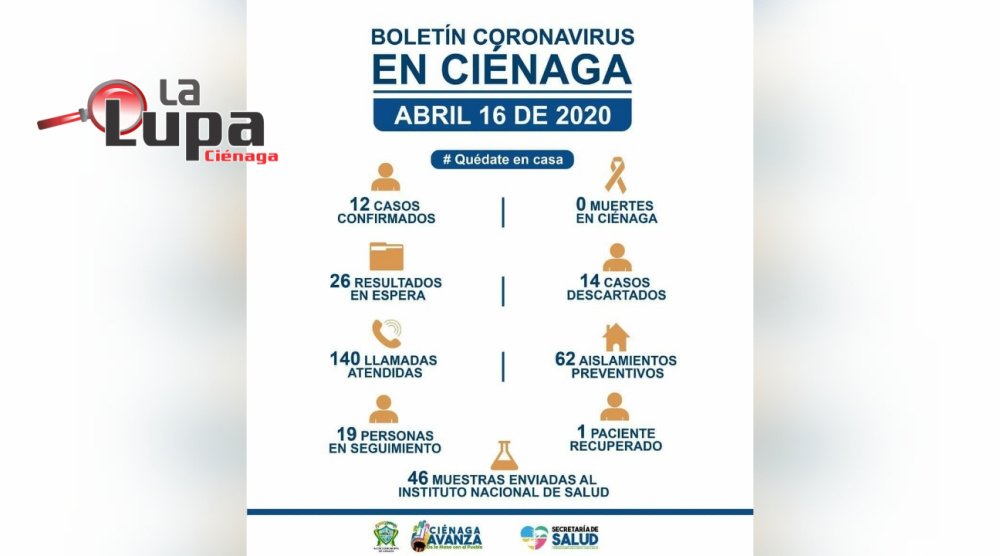 7 nuevos casos positivos de Covid 19 en Ciénaga: oficialmente van 12 casos