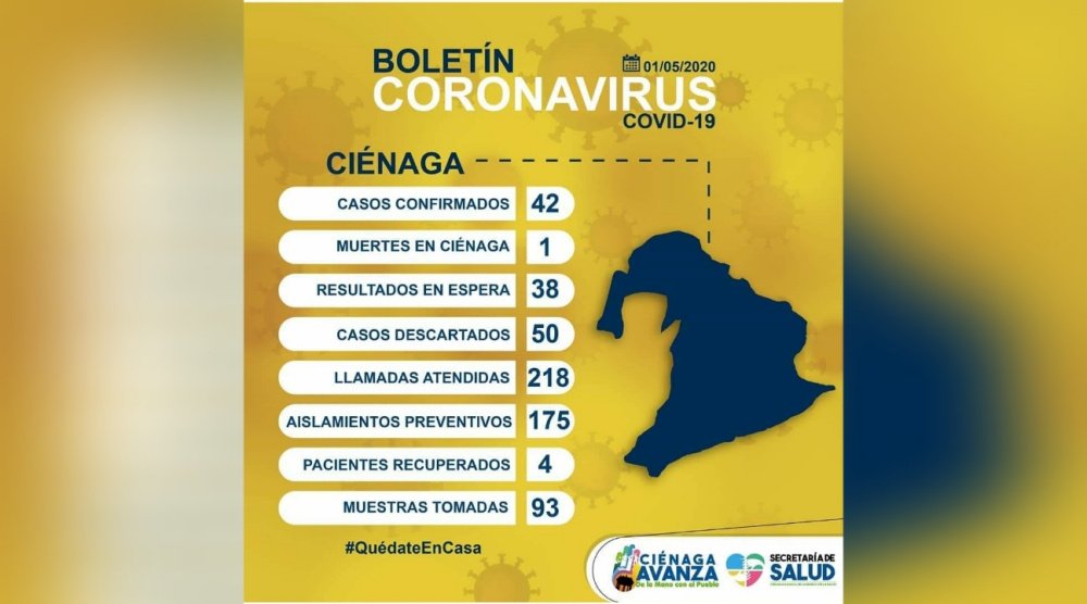 42 contagiados: Alcaldía de Ciénaga reporta 5 nuevos casos positivos de Covid