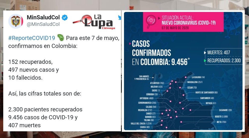 7 de mayo: Minsalud reporta 9.456 casos y 407 muertes por Covid 19