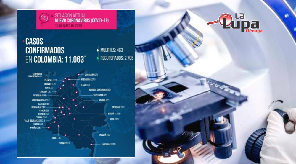 11.063 casos positivos de Covid 19 en Colombia reporta Minsalud