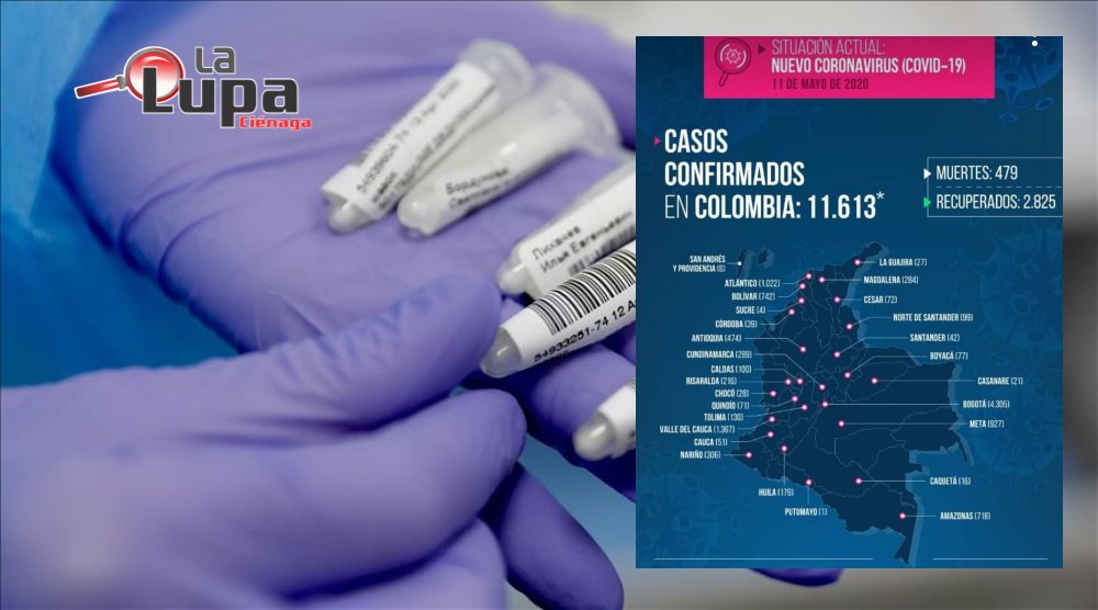 11.613, nuevo reporte de casos positivos de Covid 19 en Colombia
