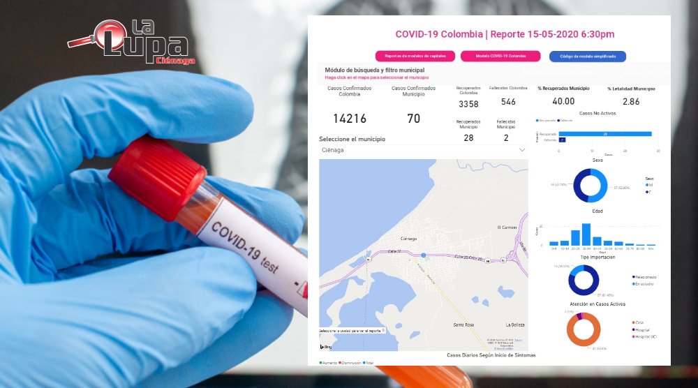 INS reporta 5 nuevos casos positivos de Covid 19 en Ciénaga: van 70 casos