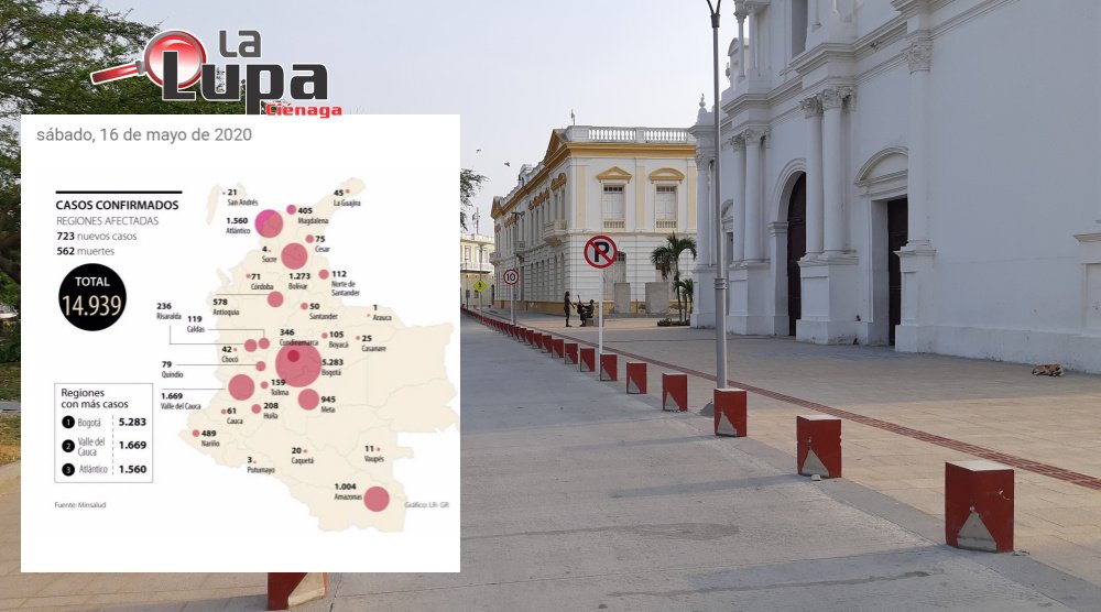 Ciénaga 32 casos recuperados: 16 de mayo no hubo reportes de casos positivos