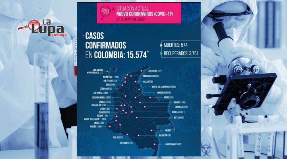 Contagios de Covid 19 en Colombia llegan a 15.574: fallecidos 574