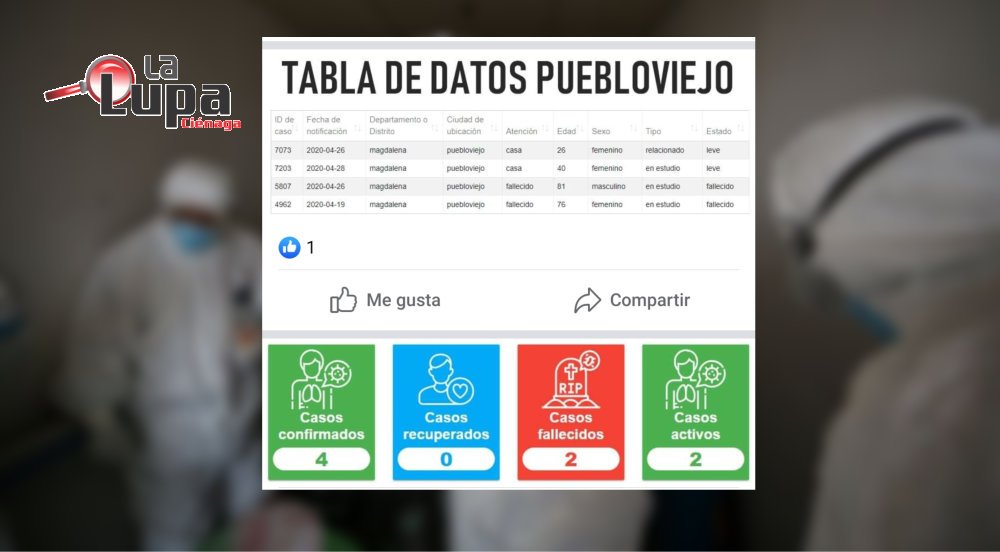 Puebloviejo 4 casos de Covid 19: 2 fallecidos, 2 en aislamiento en casa