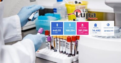 445.111 diagnósticos positivos registra Colombia: Ciénaga no registró fallecidos el 14 de agosto 445.111 diagnósticos positivos registra Colombia: Ciénaga no registró fallecidos el 14 de agosto