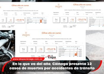 En lo que va del año, Ciénaga presenta 12 casos de muertes por accidentes de tránsito