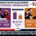 En segunda vuelta presidencial en Ciénaga Iván Cepeda dobló en votos a Abelardo de la Espriella